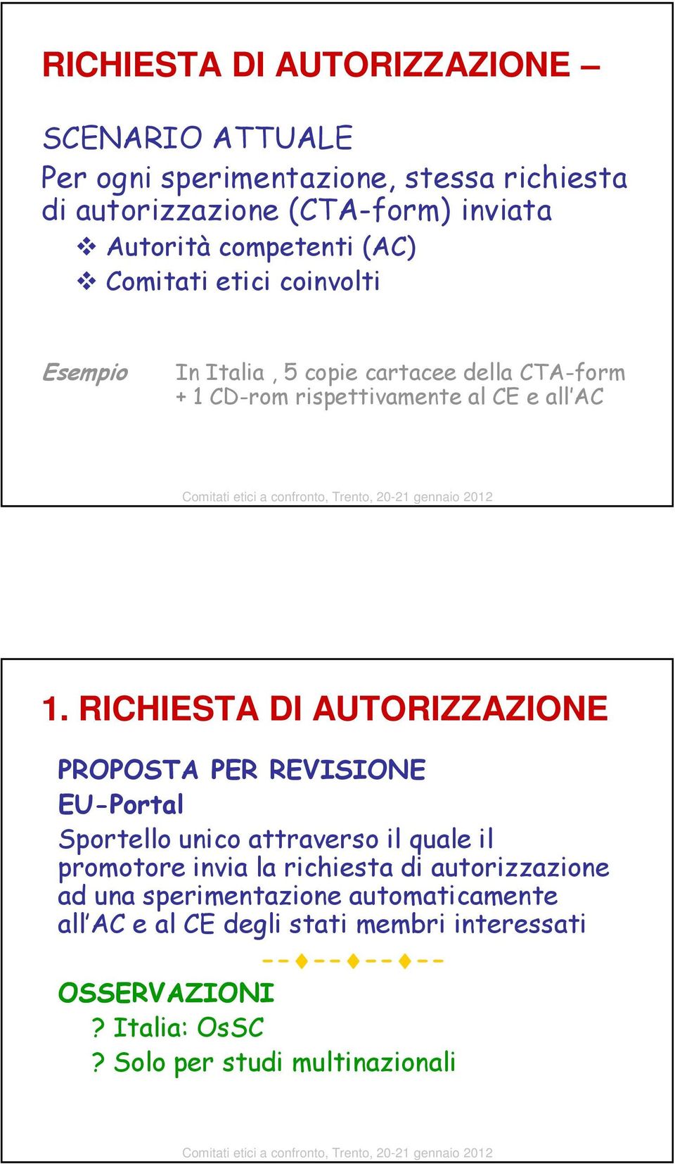 RICHIESTA DI AUTORIZZAZIONE EU-Portal Sportello unico attraverso il quale il promotore invia la richiesta di autorizzazione ad