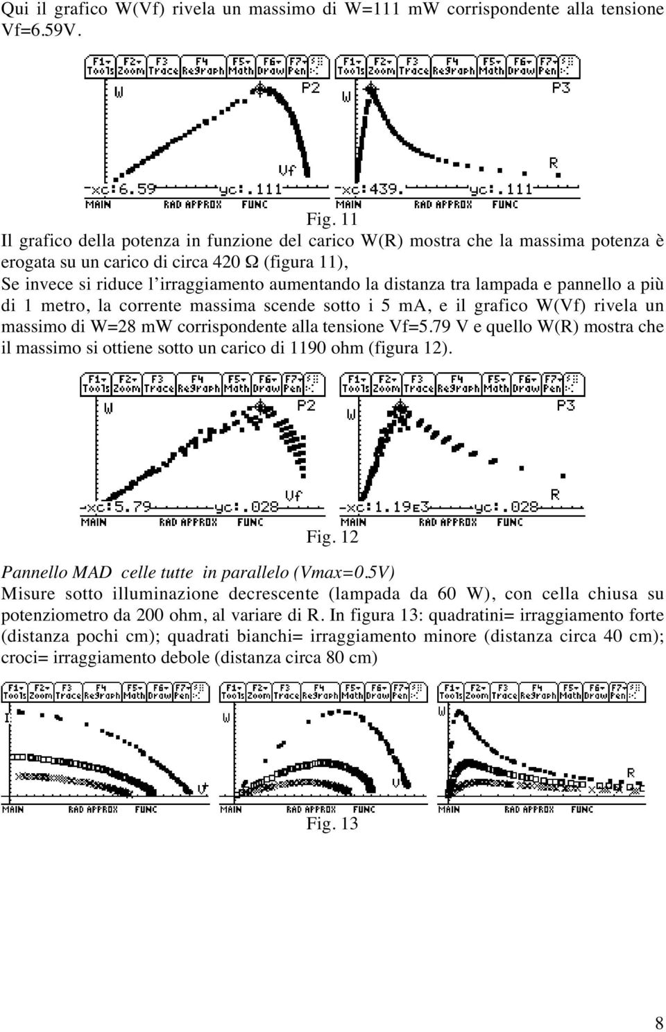 lampada e pannello a più di 1 metro, la corrente massima scende sotto i 5 ma, e il grafico W(Vf) rivela un massimo di W=28 mw corrispondente alla tensione Vf=5.