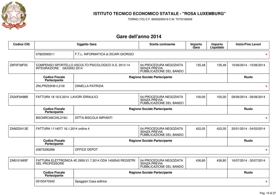 1114077 16.1.2014 ordine 4 422,05 422,05 20/01/2014-04/03/2014 03675290286 OFFICE DEPOT ZAB101665F FATTURA ELETTRONICA 4E 2959 21.7.2014 ODA 1450540 REGISTRI DEL PROFESSORE 00150470342 Spaggiari Casa editrice 436,80 436,80 16/07/2014-30/07/2014 Pag.