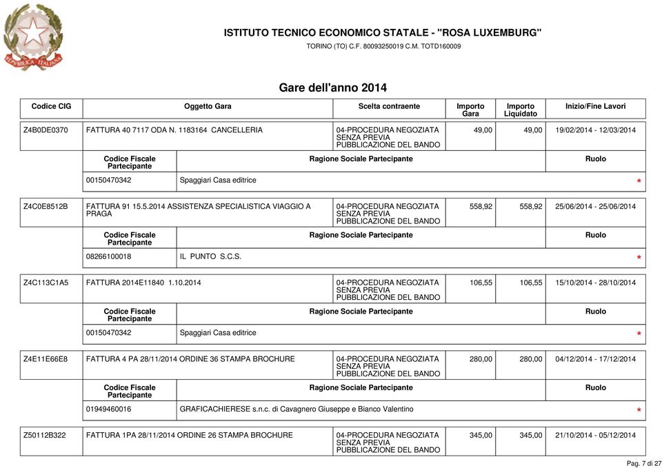 C.S. 558,92 558,92 25/06/2014-25/06/2014 Z4C113C1A5 FATTURA 2014E11840 1.10.