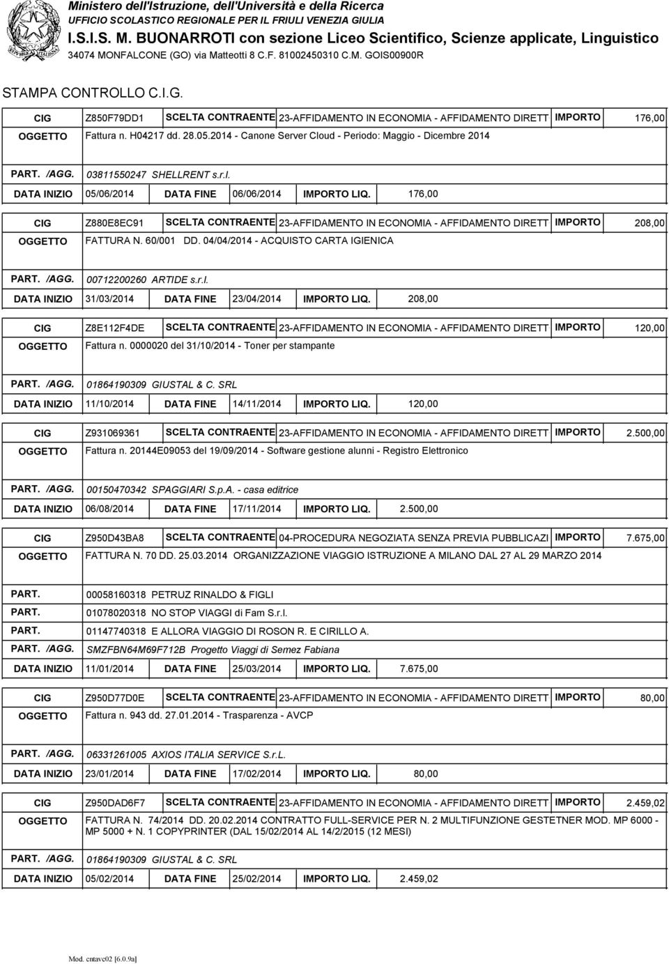 176,00 CIG Z880E8EC91 SCELTA CONTRAENTE 23-AFFIDAMENTO IN ECONOMIA - AFFIDAMENTO DIRETTOIMPORTO OGGETTO FATTURA N. 60/001 DD. 04/04/2014 - ACQUISTO CARTA IGIENICA 208,00 00712200260 ARTIDE s.r.l.