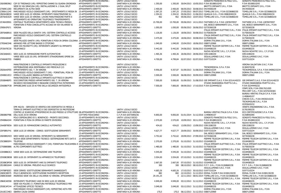 400,00 2.400,00 06/05/2013 30/08/2013 04145500239 04145500239 Z390A11245 PARCHEGGIO VICOLO OGNISSANTI (VR) - SPOSTAMENTO E MESSA IN 1.597,25 1.597,25 27/05/2013 09/07/2013 TOMELLINI S.R.L. P.IVA 02336860230 TOMELLINI S.