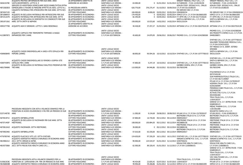 IVA 12155230159 48723820D3 SERVIZIO DI ASSISTENZA DOMICILIARE SOCIO RIABILITATIVA EXTRA OSPEDALIERA A FAVORE DI PERSONE AFFETTE DA AIDS. LOTTO N.1. 01-PROCEDURA APERTA 626.770,00 376.