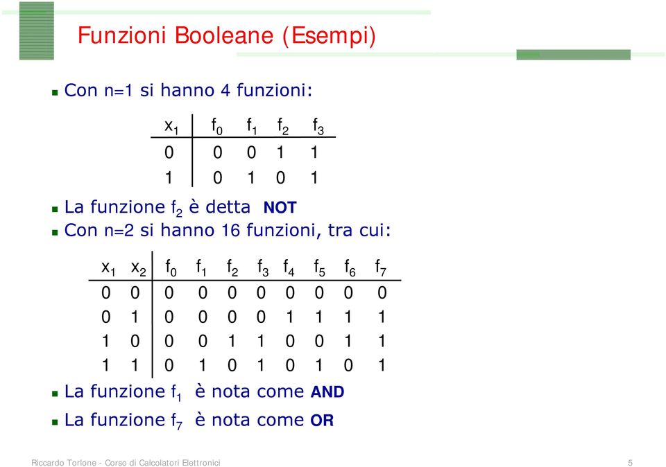 f 7 0 0 0 0 0 0 0 0 0 0 0 1 0 0 0 0 1 1 1 1 1 0 0 0 1 1 0 0 1 1 1 1 0 1 0 1 0 1 0 1 La funzione f 1