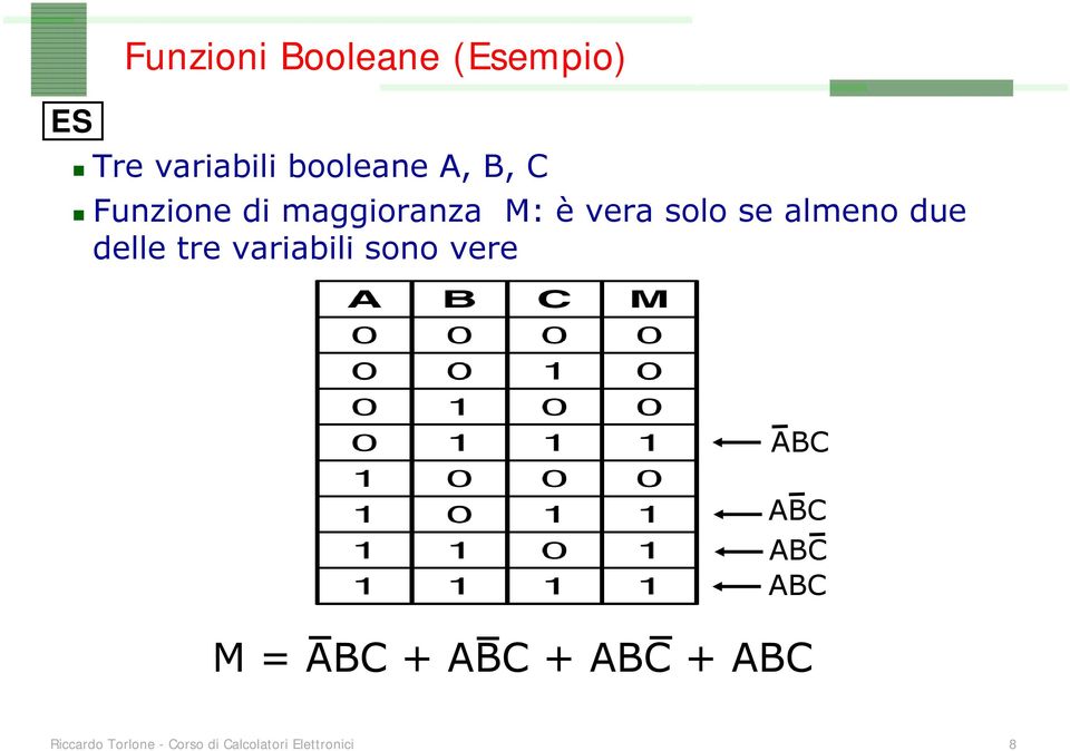 delle tre variabili sono vere ABC ABC ABC ABC M = ABC + ABC