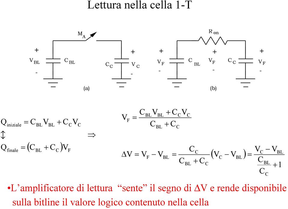 + = V + ( V V ) V V = + 1 L amplificatore di lettura sente il segno di