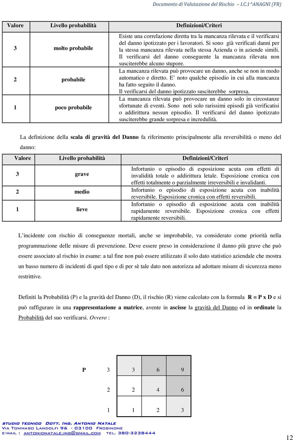 Il verificarsi del danno conseguente la mancanza rilevata non susciterebbe alcuno stupore. La mancanza rilevata può provocare un danno, anche se non in modo automatico e diretto.