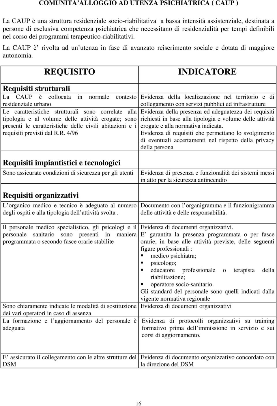 La CAUP è rivolta ad un utenza in fase di avanzato reiserimento sociale e dotata di maggiore autonomia.