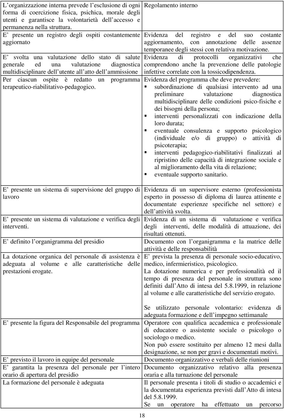 ammissione Per ciascun ospite è redatto un programma terapeutico-riabilitativo-pedagogico.