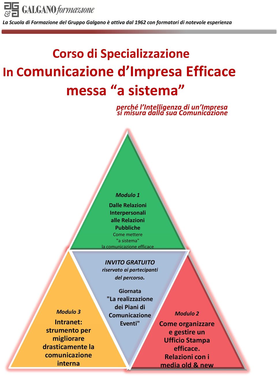 "a sistema" la comunicazione efficace INVITO GRATUITO riservato ai partecipanti del percorso.