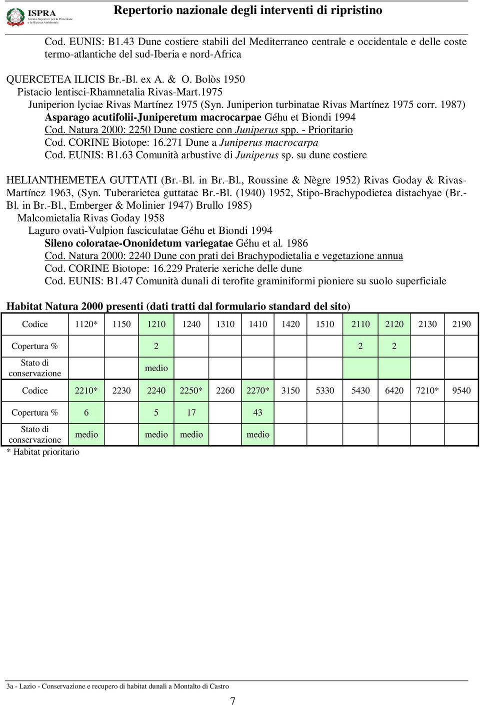 1987) Asparago acutifolii-juniperetum macrocarpae Géhu et Biondi 1994 Cod. Natura 2000: 2250 Dune costiere con Juniperus spp. - Prioritario Cod. CORINE Biotope: 16.271 Dune a Juniperus macrocarpa Cod.
