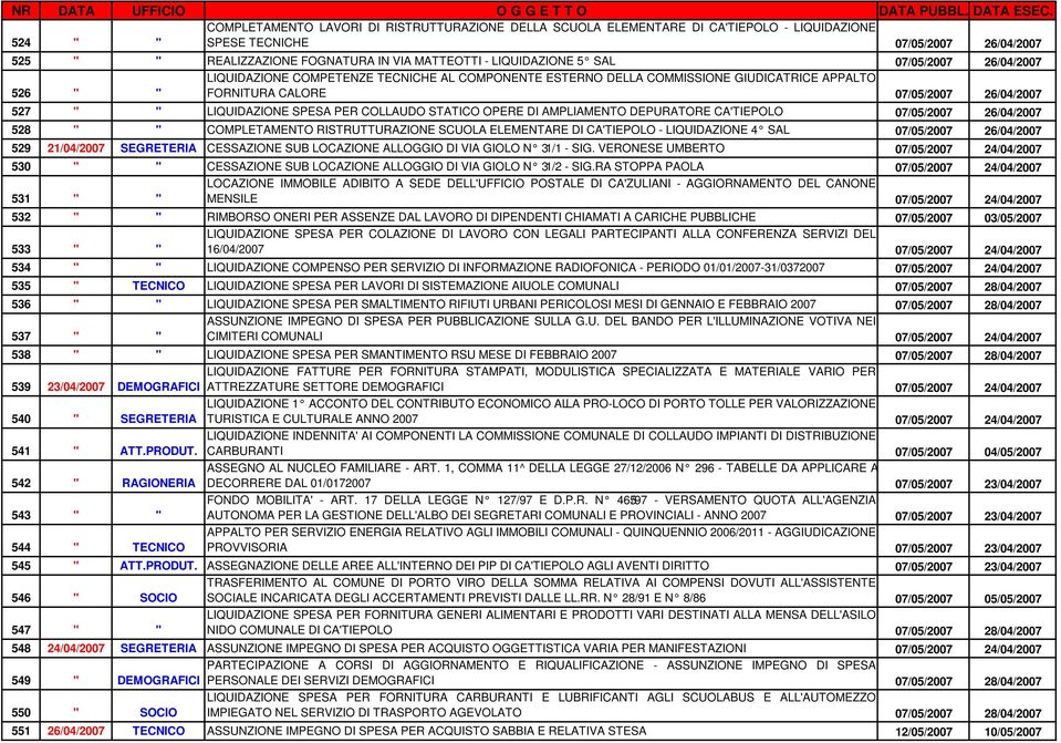 LIQUIDAZIONE SPESA PER COLLAUDO STATICO OPERE DI AMPLIAMENTO DEPURATORE CA'TIEPOLO 07/05/2007 26/04/2007 528 " " COMPLETAMENTO RISTRUTTURAZIONE SCUOLA ELEMENTARE DI CA'TIEPOLO - LIQUIDAZIONE 4 SAL