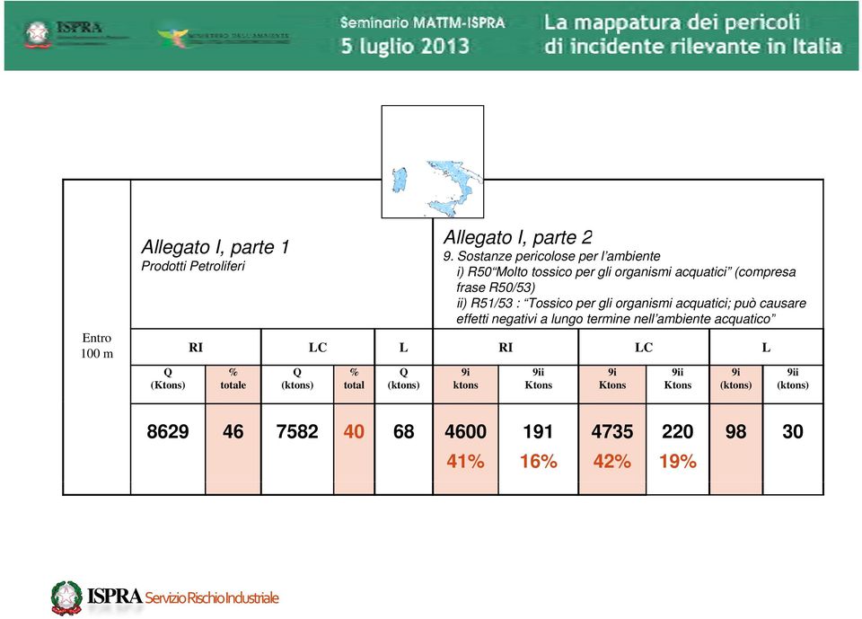 Tossico per gli organismi acquatici; può causare effetti negativi a lungo termine nell ambiente acquatico RI LC L RI LC L