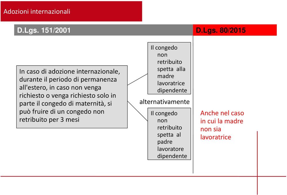 80/2015 In caso di adozione internazionale, durante il periodo di permanenza all'estero, in caso non venga richiesto o