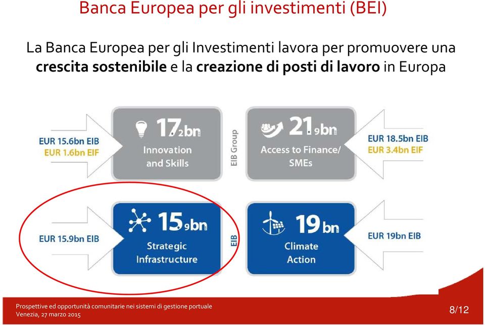 per promuovere una crescita sostenibile e