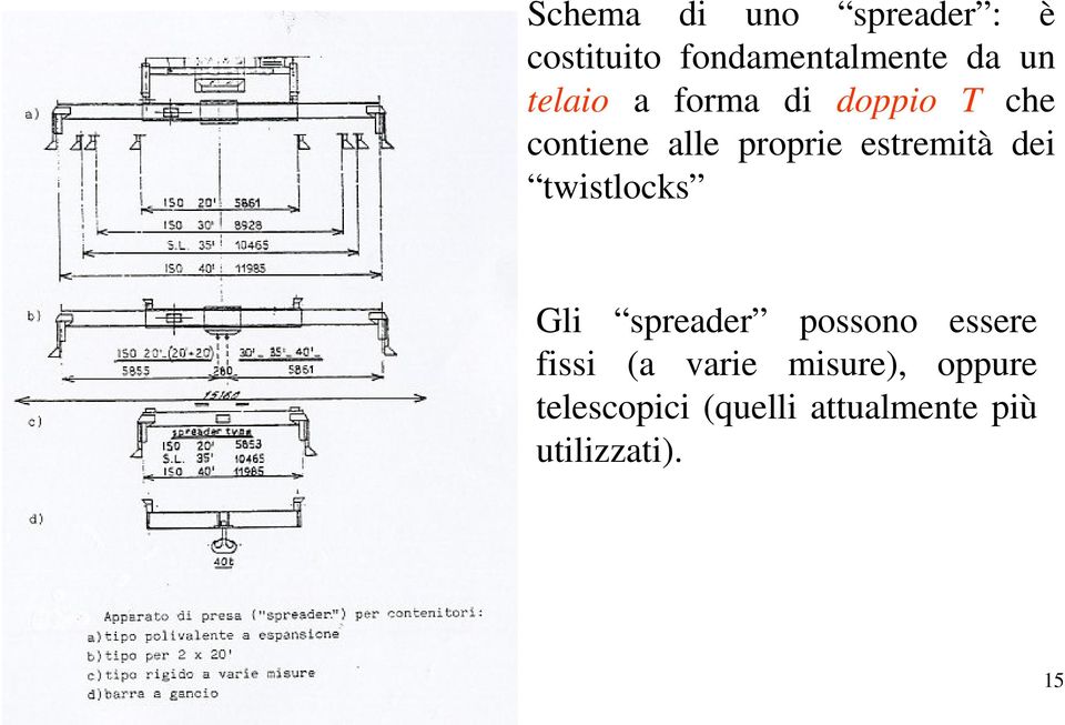 dei twistlocks Gli spreader possono essere fissi (a varie