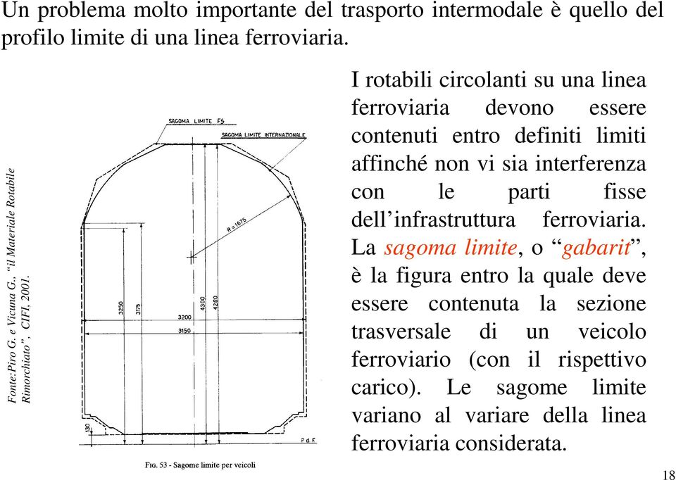 I rotabili circolanti su una linea ferroviaria devono essere contenuti entro definiti limiti affinché non vi sia interferenza con le parti fisse