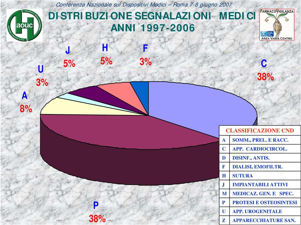 , ANTIS. F DIALISI, EMOFILTR.