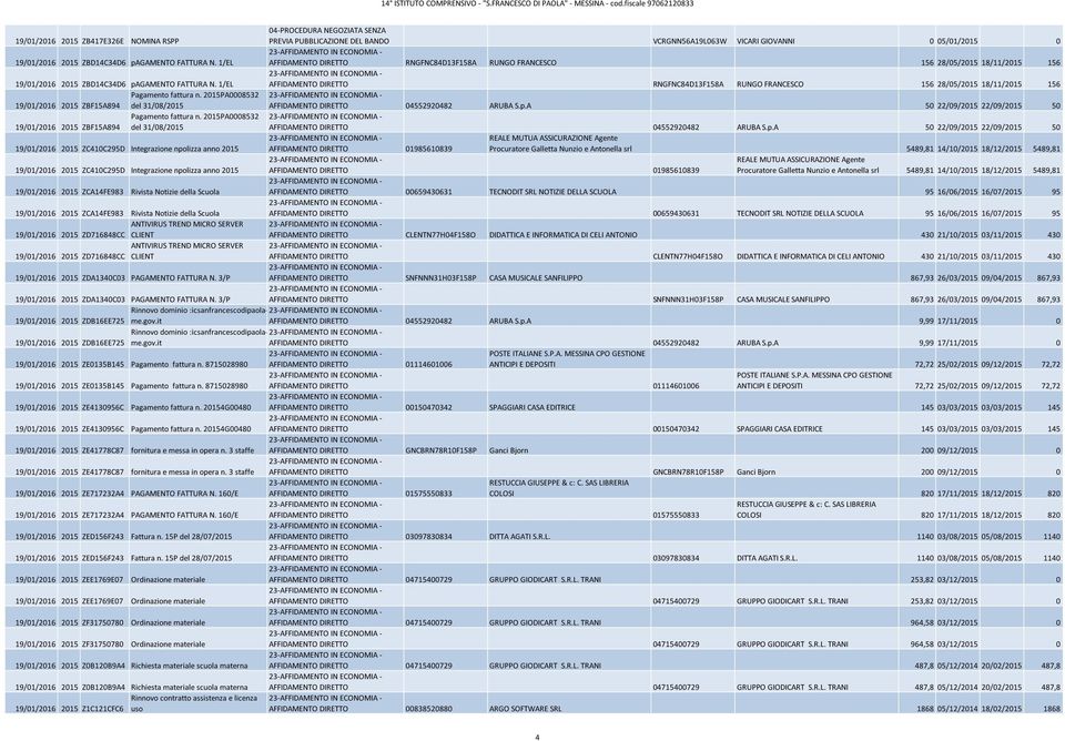 1/EL RNGFNC84D13F158A RUNGO FRANCESCO 156 28/05/2015 18/11/2015 156 Pagamento fattura n. 2015PA0008532 19/01/2016 2015 ZBF15A894 del 31/08/2015 04552920482 ARUBA S.p.