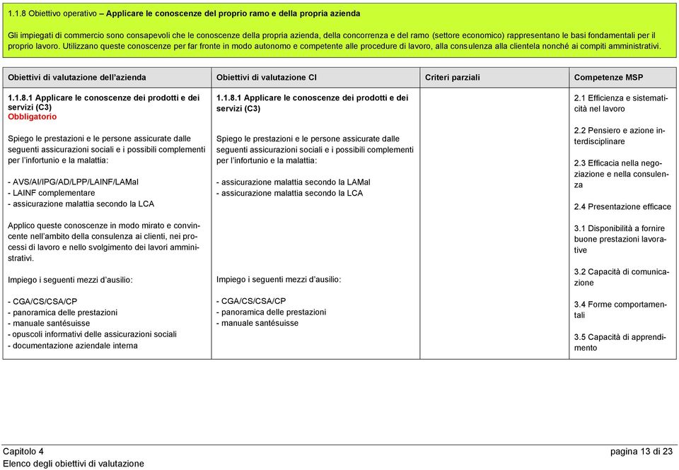 Utilizzano queste conoscenze per far fronte in modo autonomo e competente alle procedure di lavoro, alla consulenza alla clientela nonché ai compiti amministrativi.