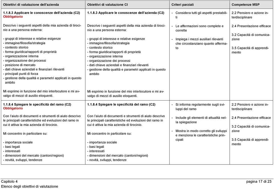 persona esterna: - gruppi di interesse e relative esigenze - immagine/filosofia/strategia - contesto storico - forma giuridica/rapporti di proprietà - organizzazione interna - organizzazione dei