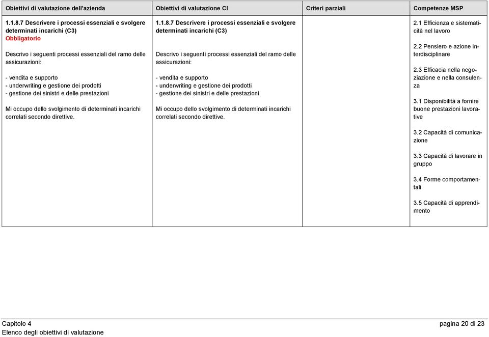 prodotti - gestione dei sinistri e delle prestazioni Mi occupo dello svolgimento di determinati incarichi correlati secondo direttive.