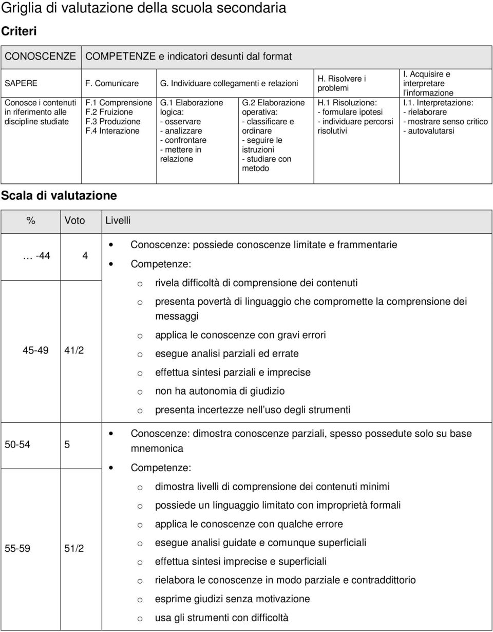 1 Elabrazine lgica: - sservare - analizzare - cnfrntare - mettere in relazine G.2 Elabrazine perativa: - classificare e rdinare - seguire le istruzini - studiare cn metd H. Rislvere i prblemi H.