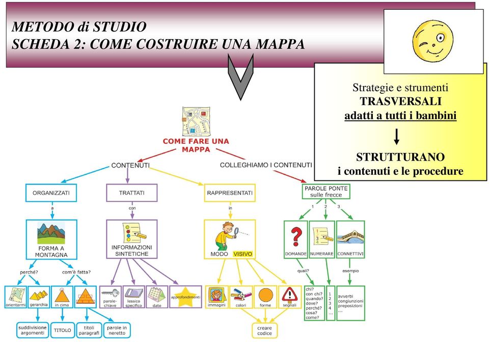 strumenti TRASVERSALI adatti a tutti