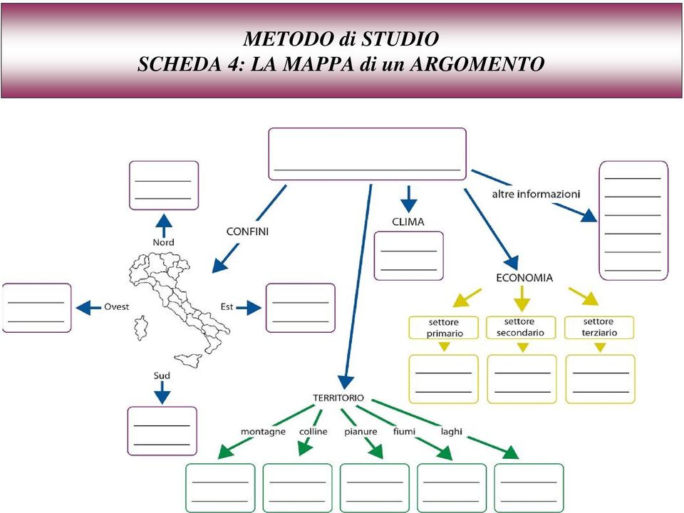 SCHEDA 4: LA