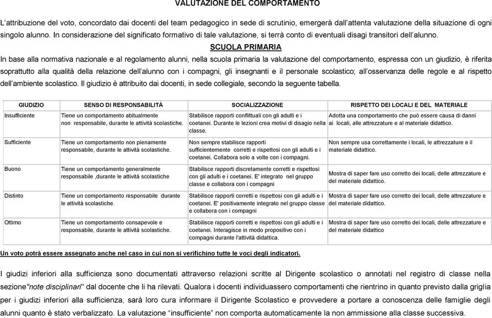 SCUOLA PRIMARIA In base alla normativa nazionale e al regolamento alunni, nella scuola primaria la valutazione del comportamento, espressa con un giudizio, è riferita soprattutto alla qualità della