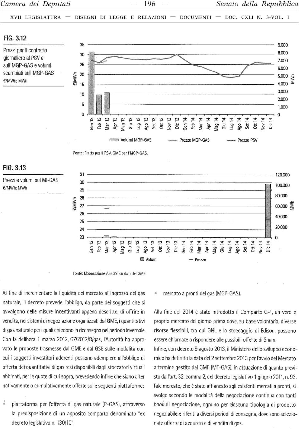 v 5 3 " «o 3 a i ^ ñ O ^ a j s < I 0 Volumi MGP-GAS Prezzo MGP-GAS Prezzo PSV Fonte: Plaits per II PSV, GME per l'mgp-gas. FIG. 3.13 Prezzi e volumi, sul I /MWh; MWh -GAS 31 30 29 j= 28 ä 5.