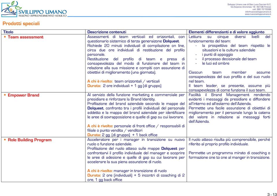 - - la prospettiva del team rispetto le situazioni e la cultura aziendale i punti di appoggio Restituzione del profilo di team e presa di - il processo decisionale del team consapevolezza del modo di