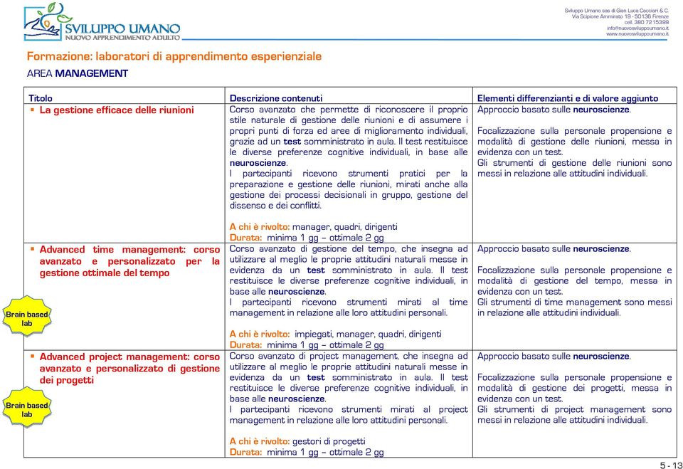 Il test restituisce Focalizzazione sulla personale propensione e modalità di gestione delle riunioni, messa in le diverse preferenze cognitive individuali, in base alle evidenza con un test.