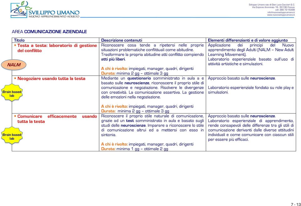 Durata: minima 2 gg ottimale 3 gg Mediante un questionario somministrato in aula a e basato sulle neuroscienze, riconoscere il proprio stile di comunicazione e negoziazione.