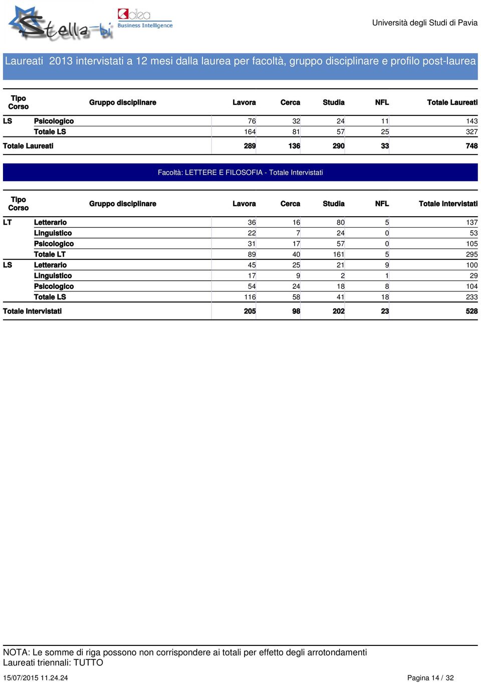 Letterario 36 6 8 5 37 Linguistico 7 4 53 Psicologico 3 7 57 5 LT 89 4 6 5 95 LS Letterario