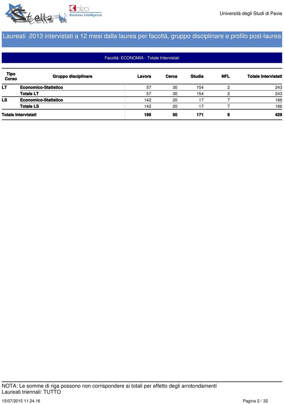 54 43 LT 57 3 54 43 LS Economico-Statistico 4 7