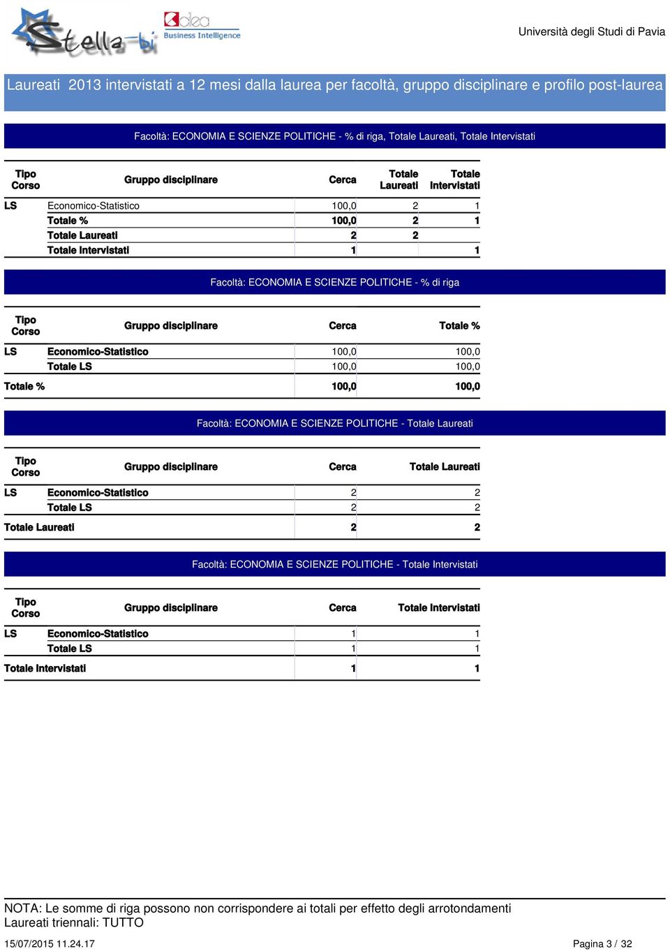 LS,, %,, Facoltà: ECONOMIA E SCIENZE POLITICHE - Gruppo disciplinare Cerca LS Economico-Statistico LS