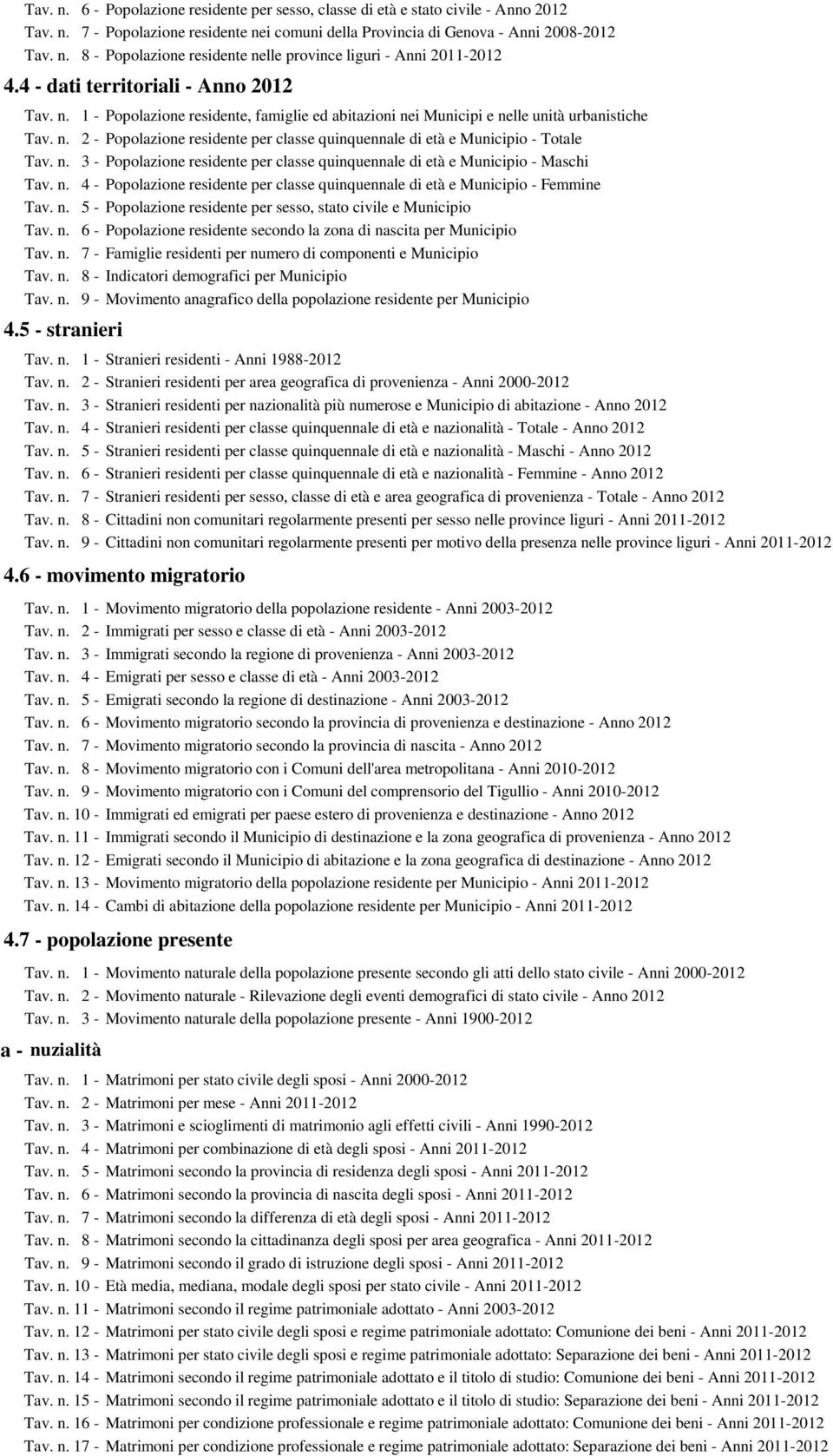 n. 3 - Popolazione residente per classe quinquennale di età e Municipio - Maschi Tav. n. 4 - Popolazione residente per classe quinquennale di età e Municipio - Femmine Tav. n. 5 - Popolazione residente per sesso, stato civile e Municipio Tav.
