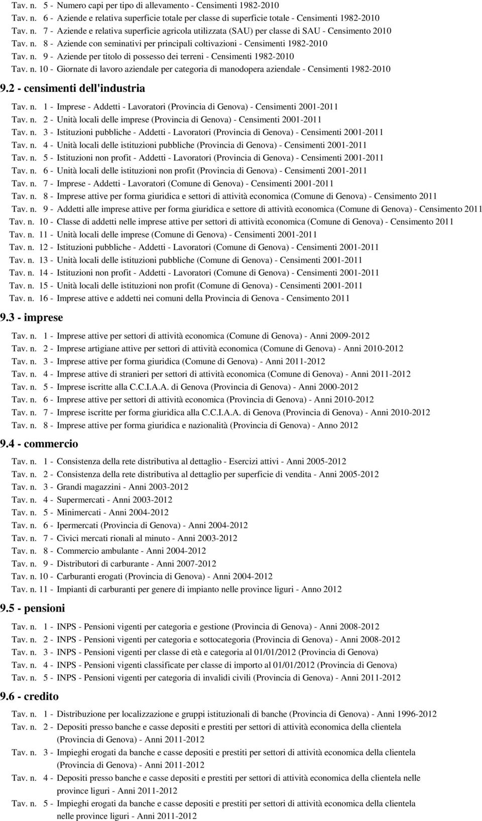 2 - censimenti dell'industria Tav. n. 1 - Imprese - Addetti - Lavoratori (Provincia di Genova) - Censimenti 2001-2011 Tav. n. 2 - Unità locali delle imprese (Provincia di Genova) - Censimenti 2001-2011 Tav.