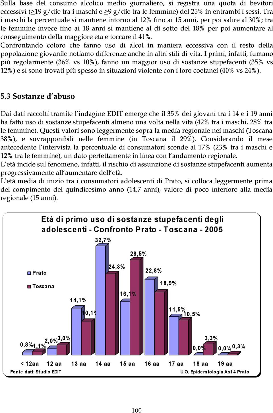 della maggiore età e toccare il 41%. Confrontando coloro che fanno uso di alcol in maniera eccessiva con il resto della popolazione giovanile notiamo differenze anche in altri stili di vita.