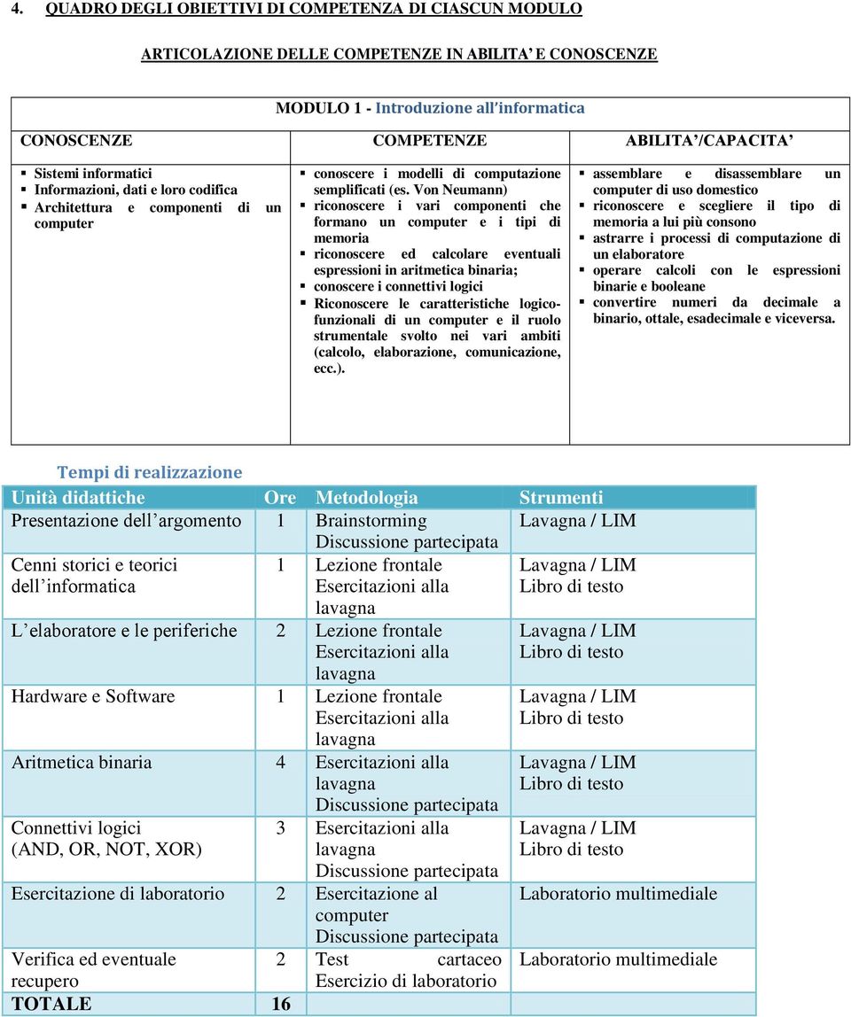 Von Neumann) riconoscere i vari componenti che formano un e i tipi di memoria riconoscere ed calcolare eventuali espressioni in aritmetica binaria; conoscere i connettivi logici Riconoscere le