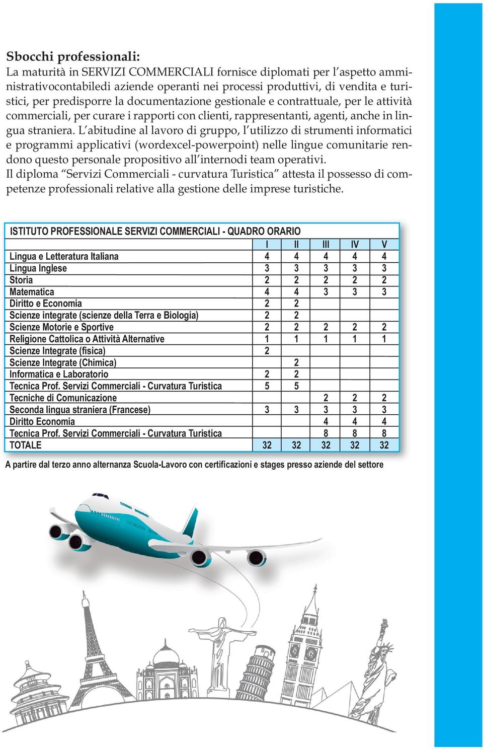 L abitudine al lavoro di gruppo, l utilizzo di strumenti informatici e programmi applicativi (wordexcel-powerpoint) nelle lingue comunitarie rendono questo personale propositivo all internodi team