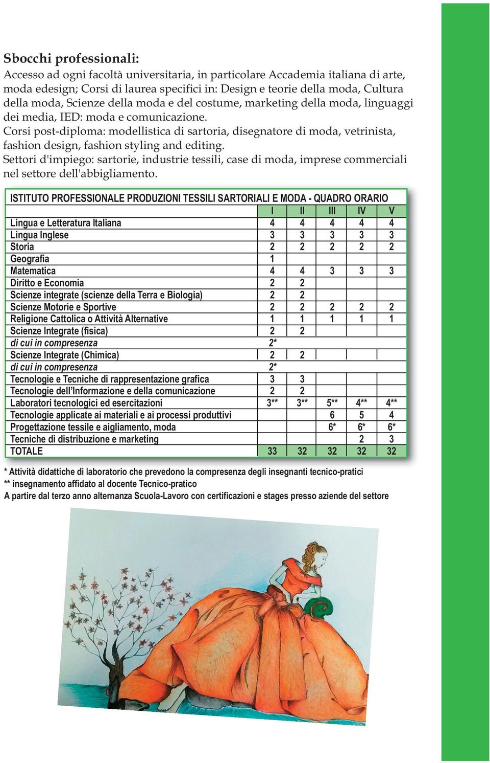 Corsi post-diploma: modellistica di sartoria, disegnatore di moda, vetrinista, fashion design, fashion styling and editing.