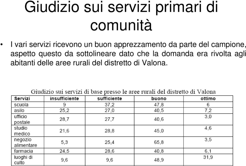 aspetto questo da sottolineare dato che la domanda era