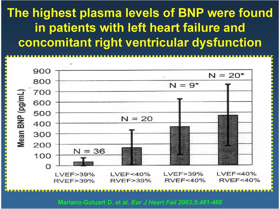 concomitant right ventricular dysfunction