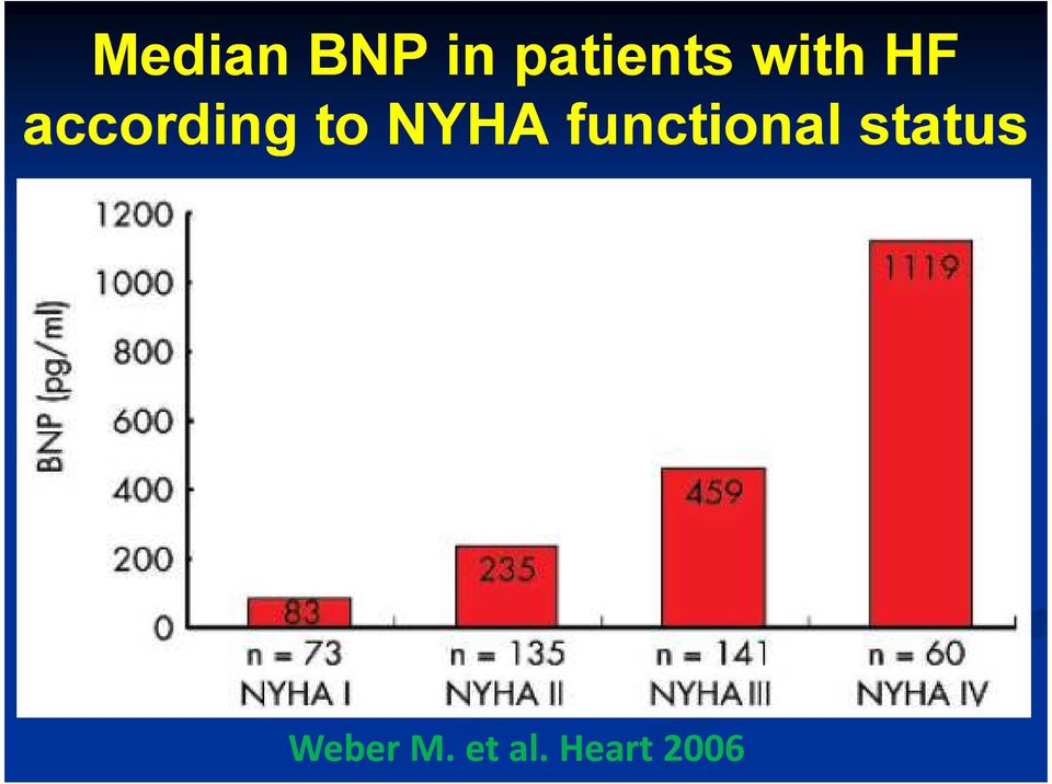 NYHA functional status