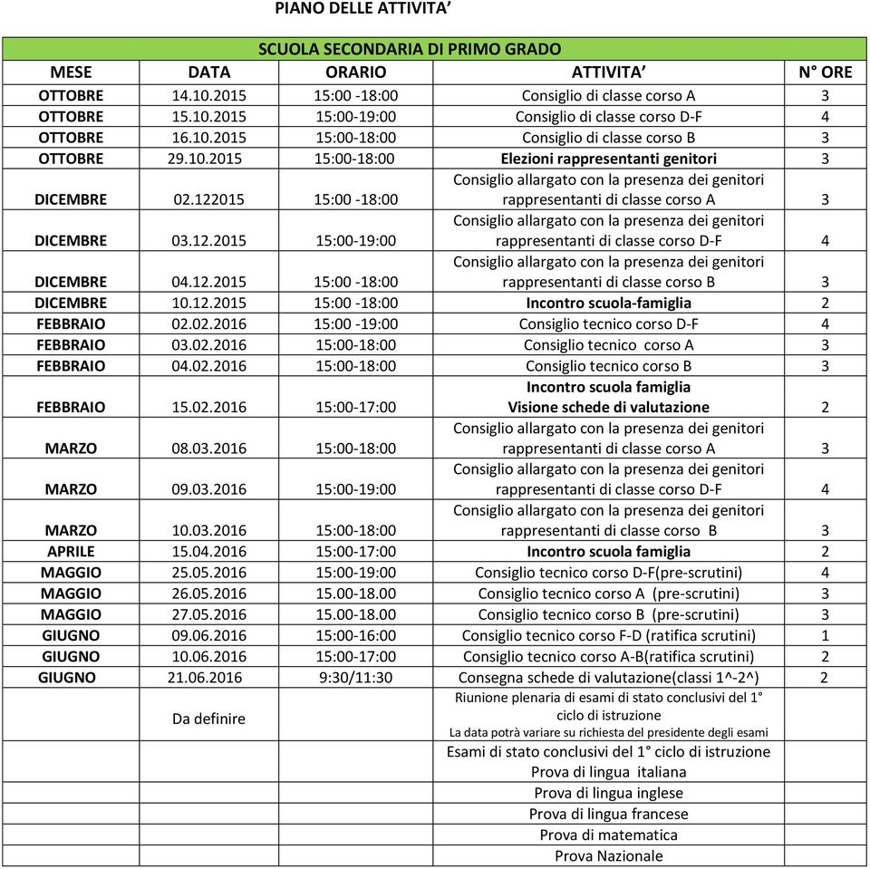 12.2015 15:00-18:00 rappresentanti di classe corso B 3 DICEMBRE 10.12.2015 15:00-18:00 Incontro -famiglia 2 FEBBRAIO 02.02.2016 15:00-19:00 Consiglio tecnico corso D-F 4 FEBBRAIO 03.02.2016 15:00-18:00 Consiglio tecnico corso A 3 FEBBRAIO 04.