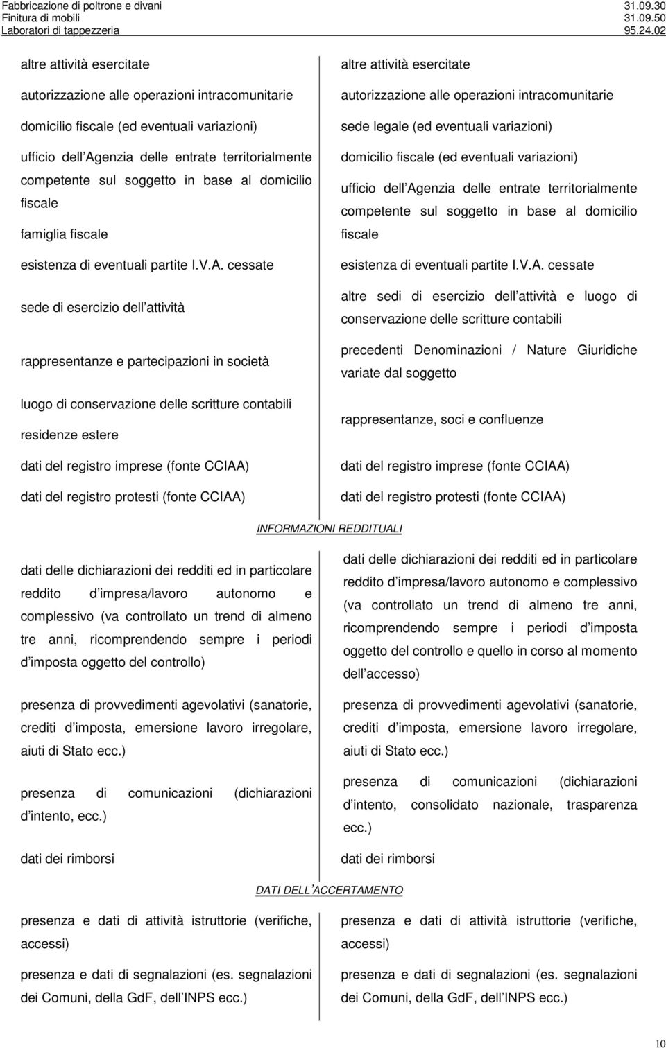 cessate sede di esercizio dell attività rappresentanze e partecipazioni in società luogo di conservazione delle scritture contabili residenze estere dati del registro imprese (fonte CCIAA) dati del