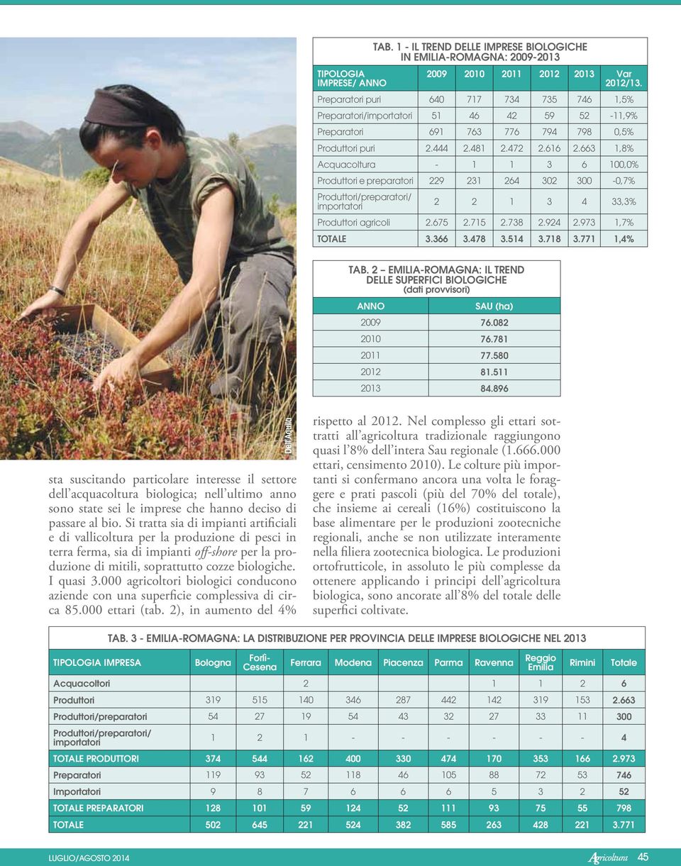 663 1,8% Acquacoltura - 1 1 3 6 100,0% Produttori e preparatori 229 231 264 302 300-0,7% Produttori/preparatori/ importatori 2 2 1 3 4 33,3% Produttori agricoli 2.675 2.715 2.738 2.924 2.