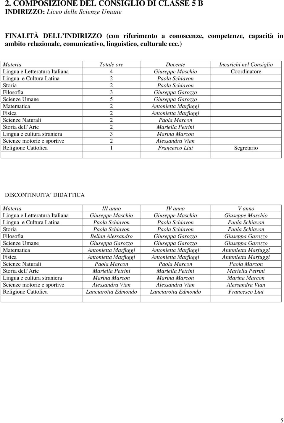 ) Materia Totale ore Docente Incarichi nel Consiglio Lingua e Letteratura Italiana 4 Giuseppe Maschio Coordinatore Lingua e Cultura Latina 2 Paola Schiavon Storia 2 Paola Schiavon Filosofia 3